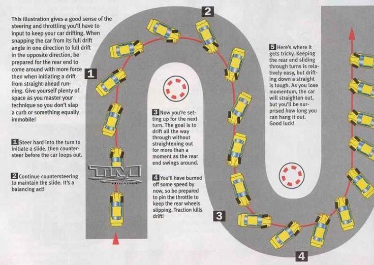 Navigating the Streets: ​Tips for Mastering ‍Drift Mechanics
